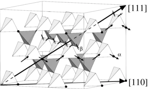 Figure 4.11: Orientation of the magnetic-field directions discussed here within the pyrochlore lattice