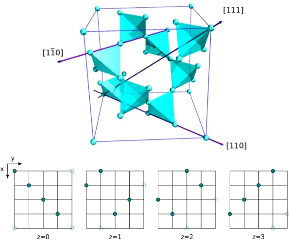 Figure 4.13: Cubic unit cell of the pyrochlore lattice, containing 16 lattice sites (blue spheres)