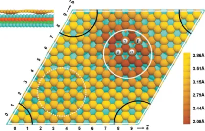 Figure 2.5 Ball model of DFT optimized structure for a four-atom flat Ir cluster on graphene/Ir(111)