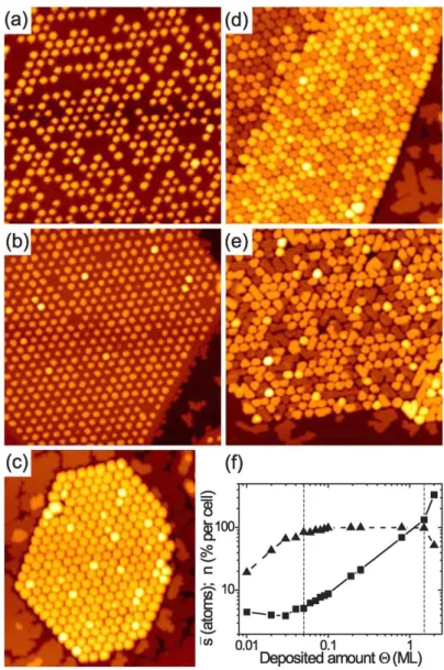 Figure 2.8 Cluster lattices on graphene flakes. The Ir coverages are (a) 0.03, (b) 0.10, (c) 0.80, (d) 1.50, and (e) 2.00 ML, respectively