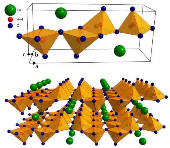 Abbildung 5.4: Elementarzelle (oben) und Kristallstruktur (unten) von CaV 2 O 5 . Man er- er-kennt die VO 5 -Pyramiden und die alternierenden Leitern entlang der kristallographischen b-Achse