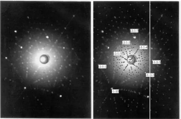 Figure 2.3: Laue picture of the investigated La 1.8 Sr 0.2 NiO 4 sample (left). The reflections were identified using the Orient Express orientation program (right).