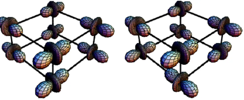 Figure 2.14: Schematic picture of the orbital ordering pattern that is observed in Jahn-Teller distorted LaMnO 3 and d-type KCuF 3 (left) and a-type KCuF 3 (right) [86]