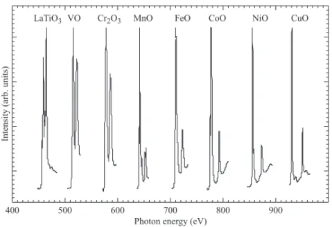 Figure 2.1: 2p-Core level spectroscopy of different transition metal compounds.