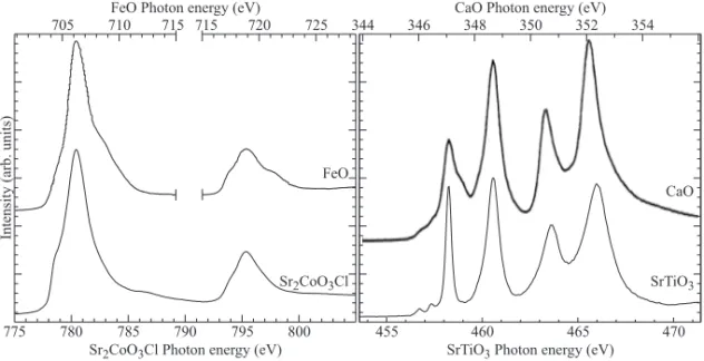 Figure 2.9: Experimental spectra of FeO and Sr 2 CoO 3 Cl on the left side and CaO and SrTiO 3 on the right side
