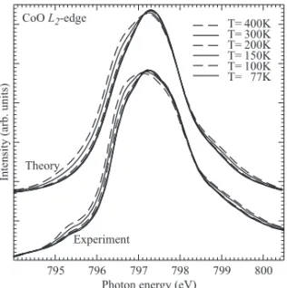 Figure 2.14: Experimental and theoretical temperature dependence in the CoO 2 p -XAS L 2 edge spectra due to population of excited states.