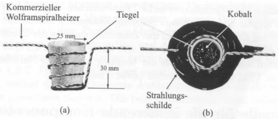 Abbildung 5.3: Wolframspiralheizer der Firma CJT [61℄ mit Tiegel (a) umgeben