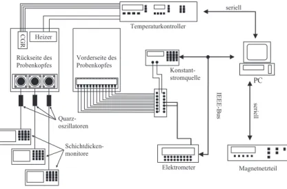 Abbildung 5.10: Blokshaltbild der Messelektronik [11℄.