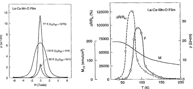 Abbildung 4.14: Im linken Bild ist die Magnetfeldabh¨ angigkeit des Widerstands ei- ei-nes La 0.67 Ca 0.33 M nO x -Films bei verschiedenen Temperaturen gezeigt