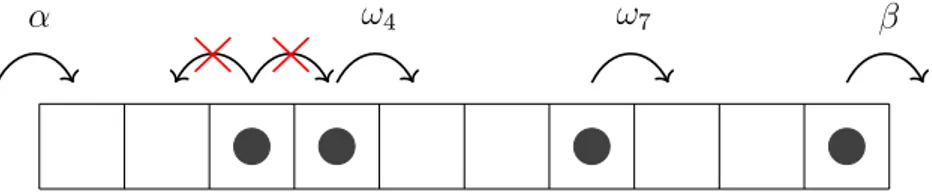 Figure 3.1.: Schematic representation of the allowed movement in a TASEP of length 10.