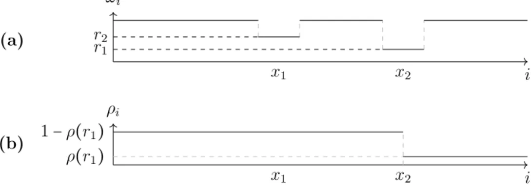 Figure 3.9.: The example from figure 3.8, but with swapped rates. Because x 1 &lt; x 2 and r 1 &gt; r 2 in (a) , the current is the same as before