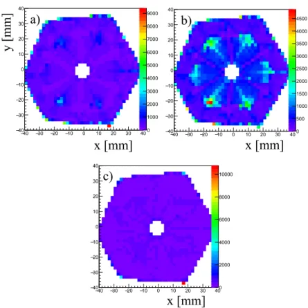 Figure 9: The distribution of hits for crystal A001 is shown for z = 46 − 48 mm (corresponding to picture a) in Fig