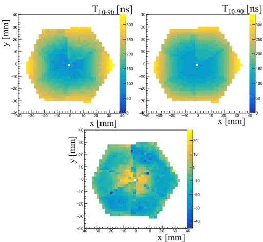 Figure 35: Measured a) and simulated b) T 10 − 90 rise times are plotted for z= 4-6 mm for crystal A001.