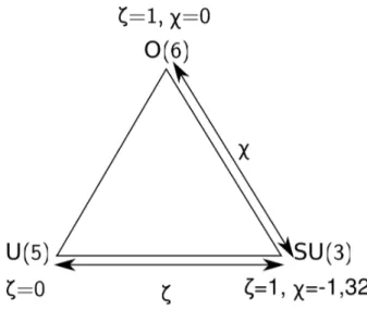 Figure 4: The Casten triangle.