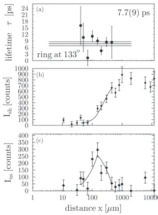 FIG. 1. γ -ray energy spectrum measured with the detectors in the ring at 133 ◦ (10 detectors)