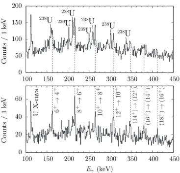 FIG. 14. Tracked singles γ -ray spectra of identified 138 Xe frag- frag-ments, Doppler corrected for the binary actinide partner 236 U, no TKEL cut is applied