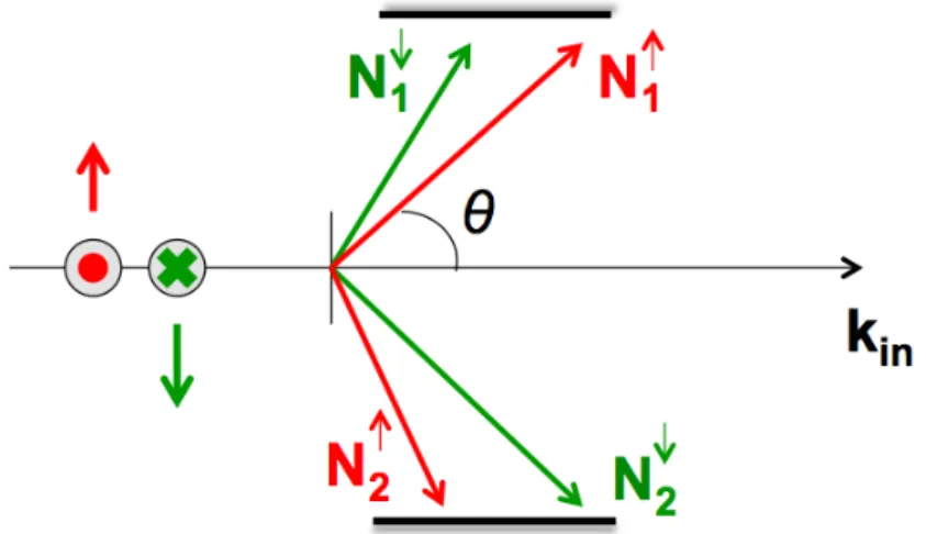 Figure 2.2: The idealistic symmetric arrangement of the two-detector system..