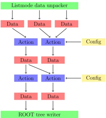 Figure 3.1: Illustration of the R2D2 data flow (see text).