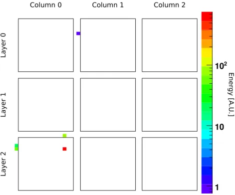 Figure 3.6: Decay event.