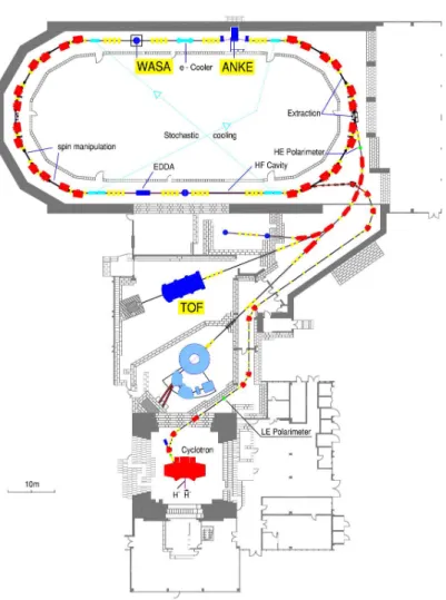 Figure 2.1: COSY floor plan: schematic view