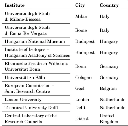 Table 1.1.: List of institutes that participated in the A NCIENT C HARM project