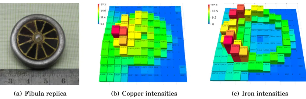 Figure 2.6.: Uncorrected elemental concentrations for copper and iron measured with a 2D- 2D-PGAI scan of the fibula replica (a)