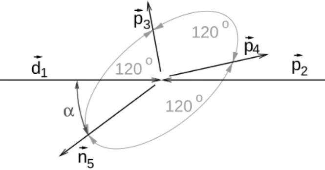 Abbildung 2.1: SCRE-Impulskonfiguration im Schwerpunktsystem In der SCRE ( S ymmetric C onstant R elative E nergy)-Konfiguration werden im Schwerpunktsystem alle drei Nukleonen der Aufbruchreaktion