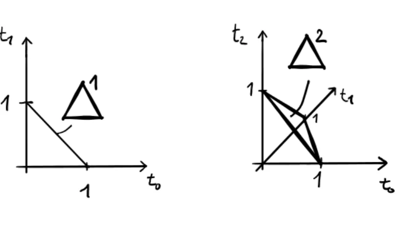 Figure 2.3: Sketch of the standard 1-simplex and the standard 2-simplex.
