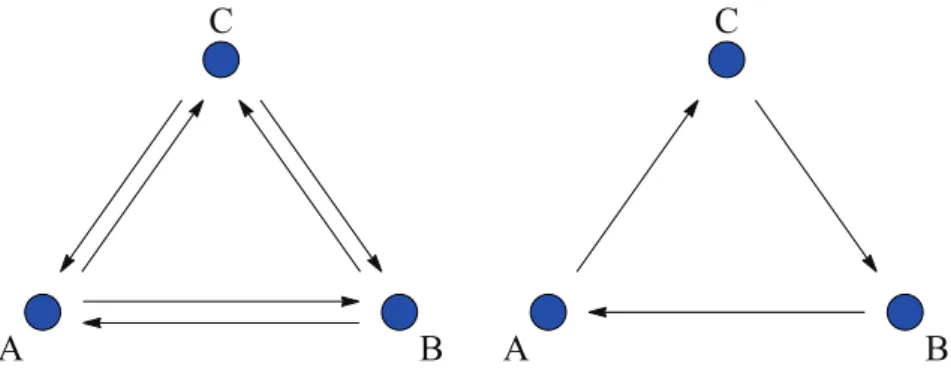 Figure 1.3 Schematic sketch of a 0 + 1 dimensional system with three possible states A,B,C