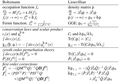 Table 2.1 Comparison of semi-classical open Boltzmann dynamics for level occupation functions and quantum Liovillian formulation for density matrices.