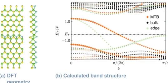 Fig. 3.4: Band structure of a MoS 2 layer with a MTB added as predicted by DFT cal- cal-culations (a) For the calculations, a stripe-like geometry was used