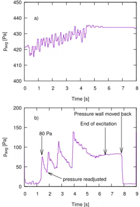 Figure 2.3.: Evolution of packing pressure as measured by force sensors in a side-wall