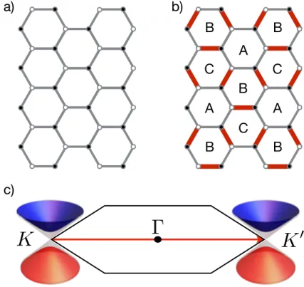 Figure 3.1: Honeycomb lattice and Kekulé dimerization. (a) Sublattices A and B are represented by the open and filled circles