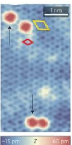 Figure 1.1: Observation of Kekulé Valence Bond patches on graphene grown on a copper substrate, as seen through STM