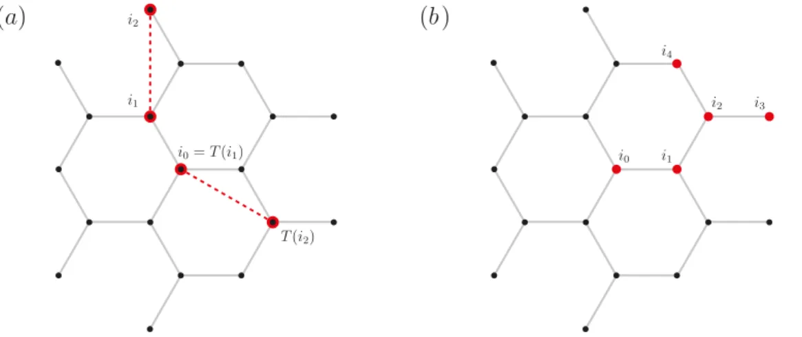 Figure 2.8. Lattice symmetries. The transformation behavior of the two-particle vertex under lattice symmetries is depicted here for the honeycomb lattice