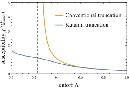 Figure 2.14. Comparison of truncation schemes. This figure contrasts different schemes to truncate the infinite hierarchy of flow equations