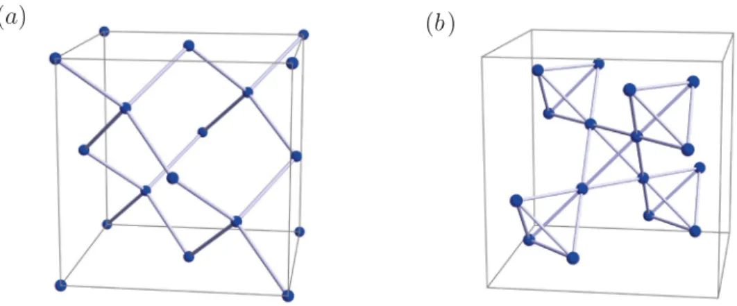 Figure 3.1. Lattice structure of spinel materials. (a) Magnetic moments in A-site spinels are arranged on a diamond lattice