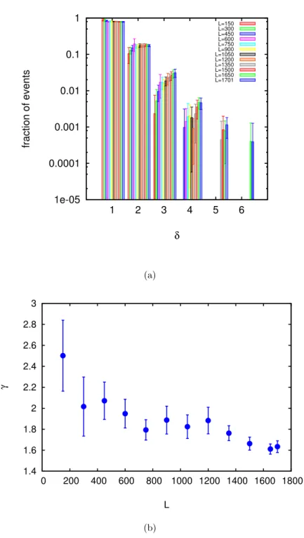 Figure 3.1: Distance dependence of spurious reassortment counts in non reassorting se- se-quences