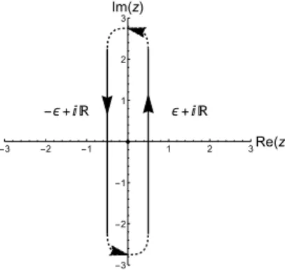 Figure 2.2: Sketch of the contour of integration used for calculation of the inverse Laplace transform in the fermion-fermion sector