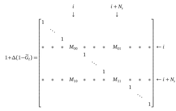 Figure 5.2: Structure of the matrix 1 + ∆(1 − G e ` ) . Here the asterisk ∗ stands for unspecified values that need not be zero.