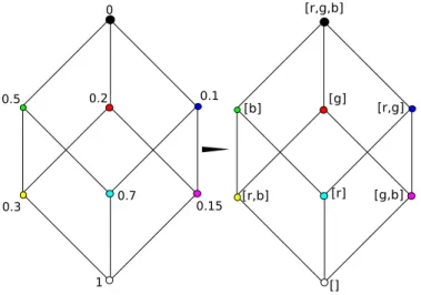 Figure 2.1.1: The same H 3 2 in two realizations. Left: with fitness values. Right: with possible directions from each corner