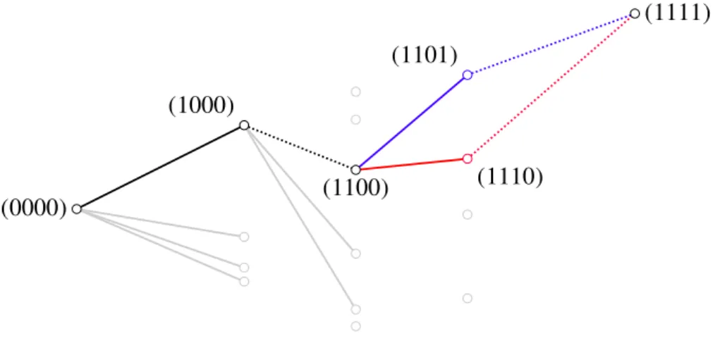 Figure 2-1: The above is an illustration of how the algorithm worked, that was used to count the number of accessible paths under either of the two escape models
