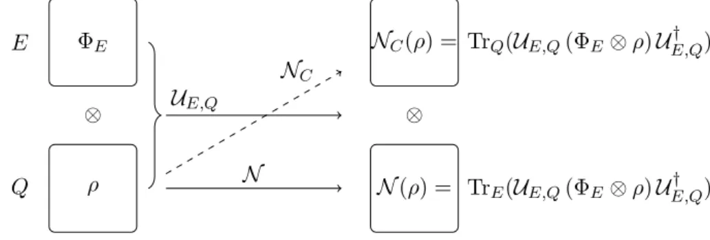 Figure 1.6.: Complementary Channel