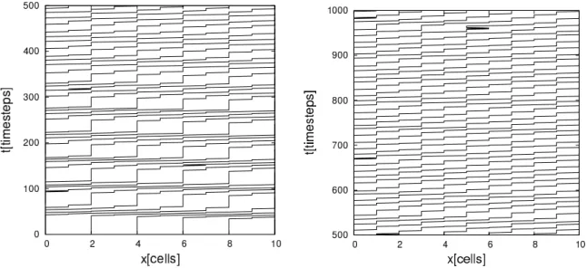 Figure 4.5: FFCA trajectories. For the sake of clarity, only every second agent is shown.