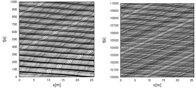 Figure 4.9: Global trajectories of the adaptive velocity model with N = 62 agents at different stages of the simulation.