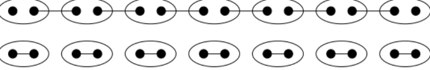 Figure 1.1: A graphical representation of the two phases of the quantum wire. Ellipses represent sites with a spinless electron