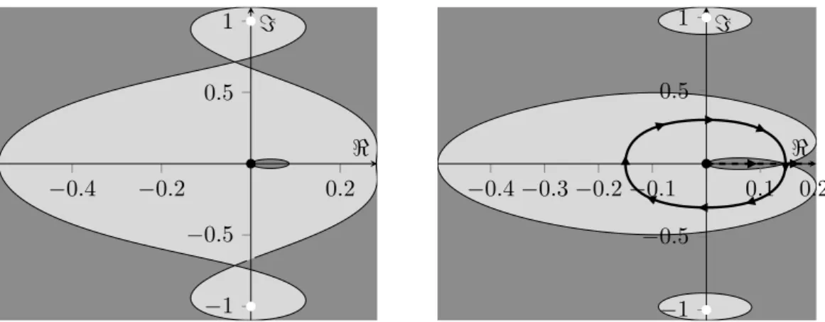 Figure 3.2: Same picture as Figure 3.1 but in an inverted coordinate system. Here the action diverges at the origin to ±∞ depending on whether it is approached from the dark or bright region