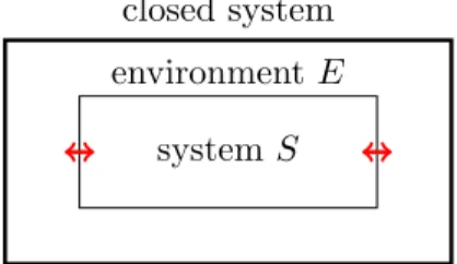 Figure 1.1: The figure shows a schematic picture of the closed system SE with its constituents S (system) and E (environment)