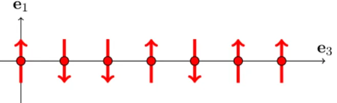Figure 1.2: The qubits are arranged in a chain along the e 3 -axis with equidistant inter- inter-spin distance.