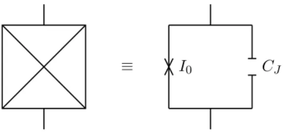 Figure 1.4: Josephson junction with critical current I 0 and junction capacitance C J .